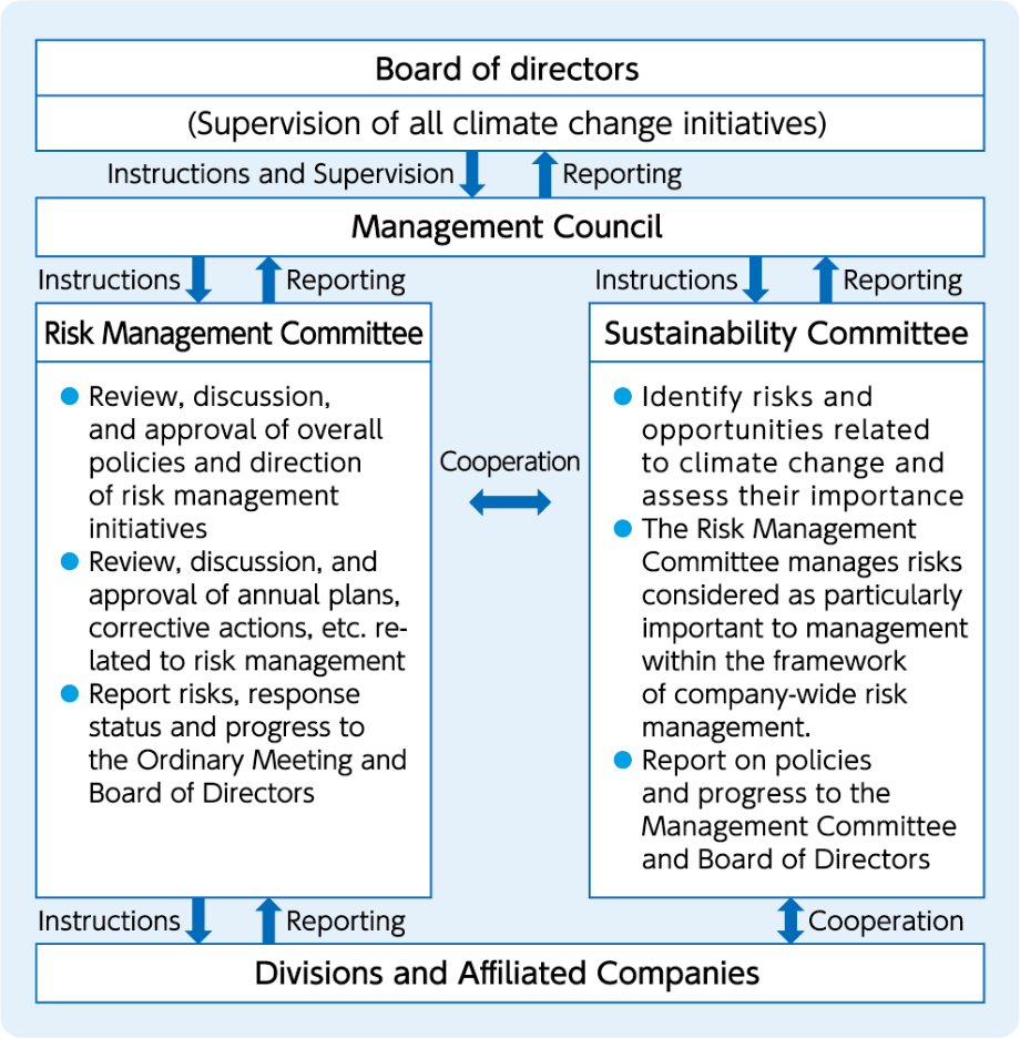 Governance structure図