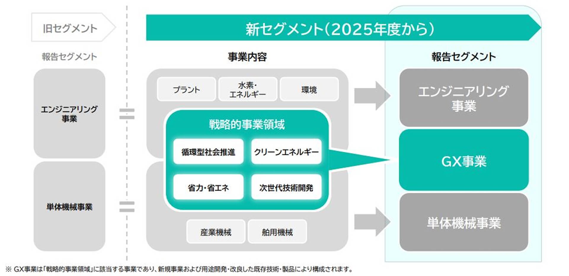 GX事業
