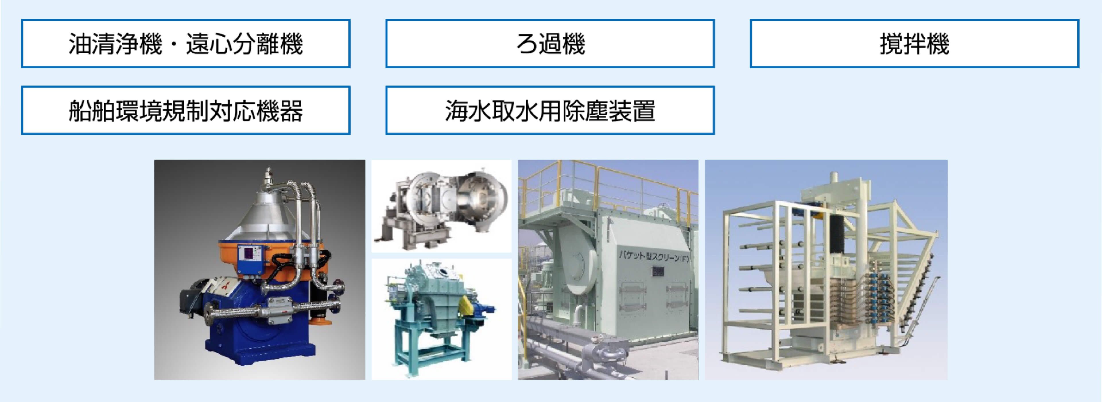 単体機械事業