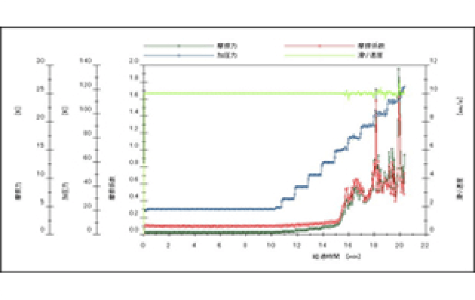 Abrasion testing (abrasion coefficient measurement)