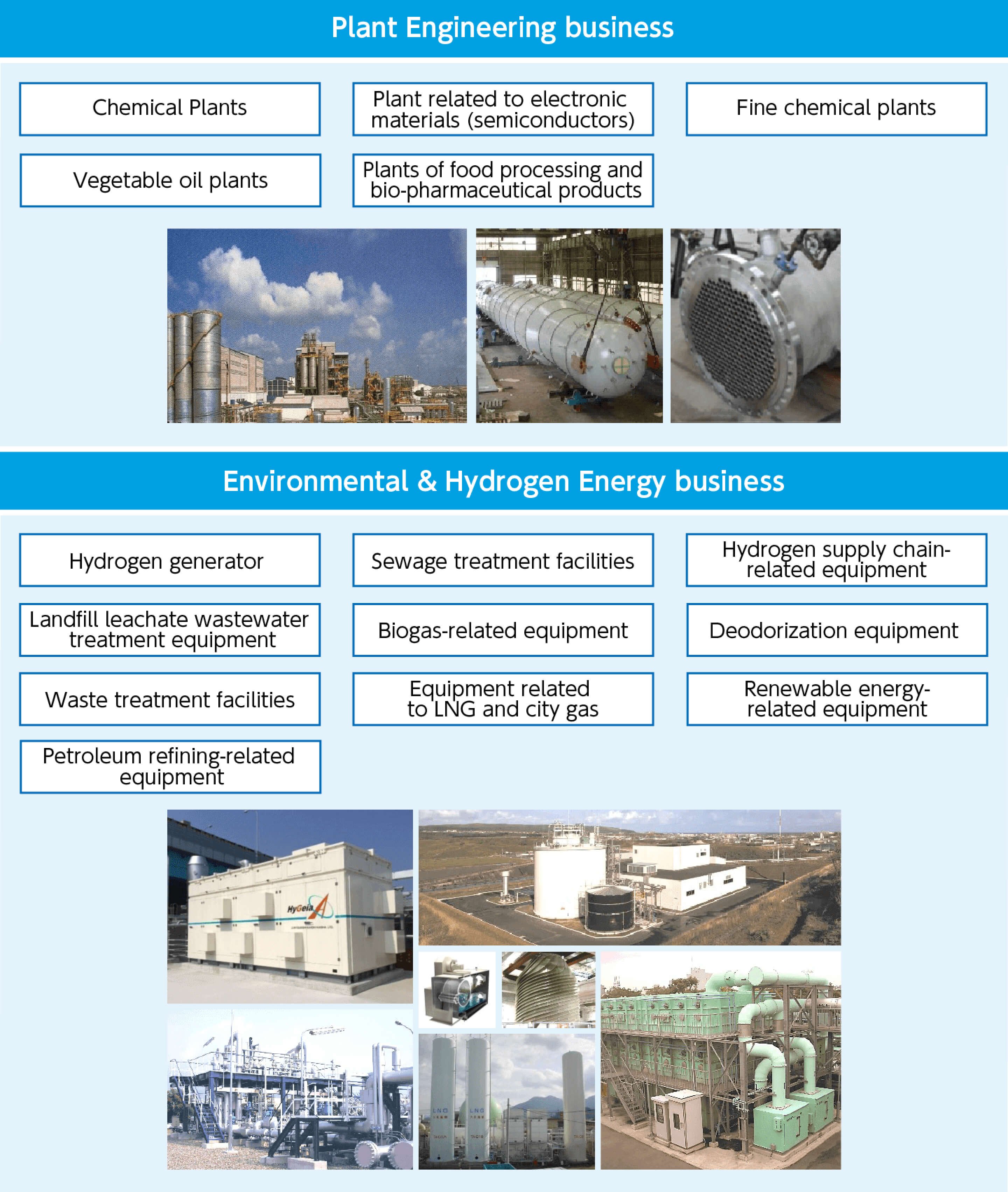 Engineering Business