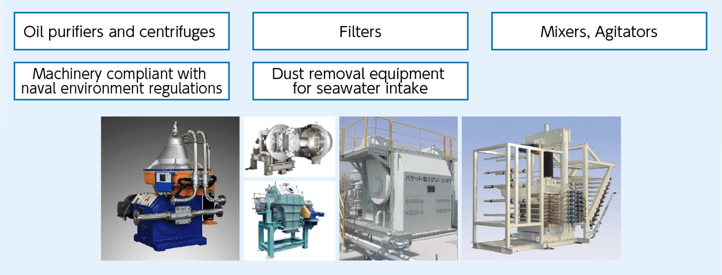 Industrial Machinery Business