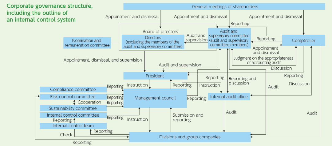 governance_01