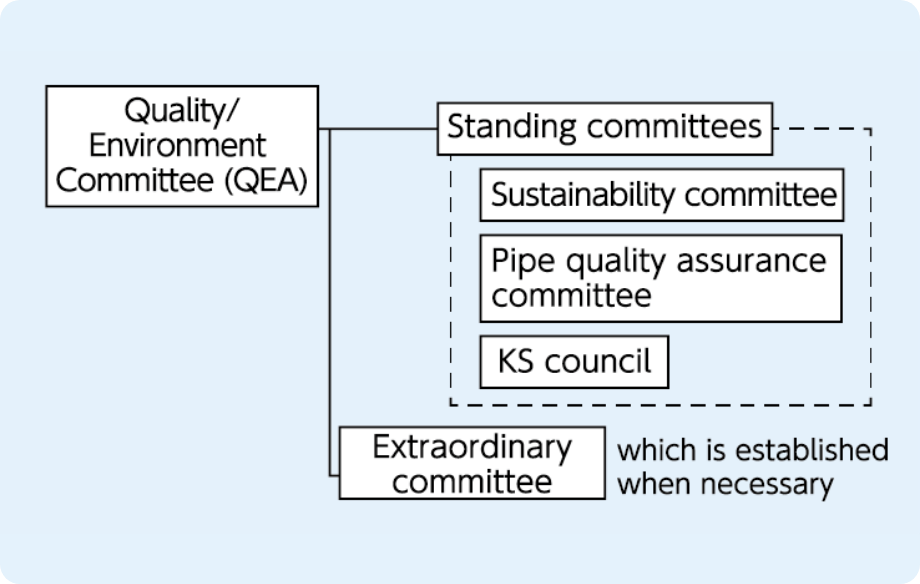 Quality/Environment Committee