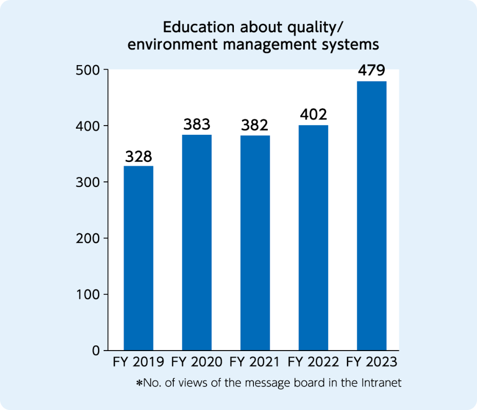 Education about quality/ environment management systems