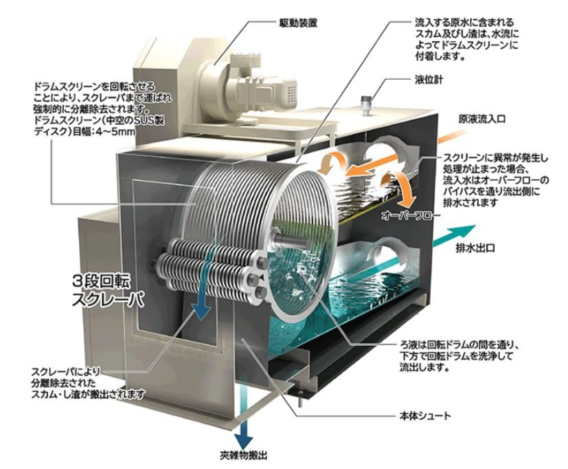 SC-SDSの特長