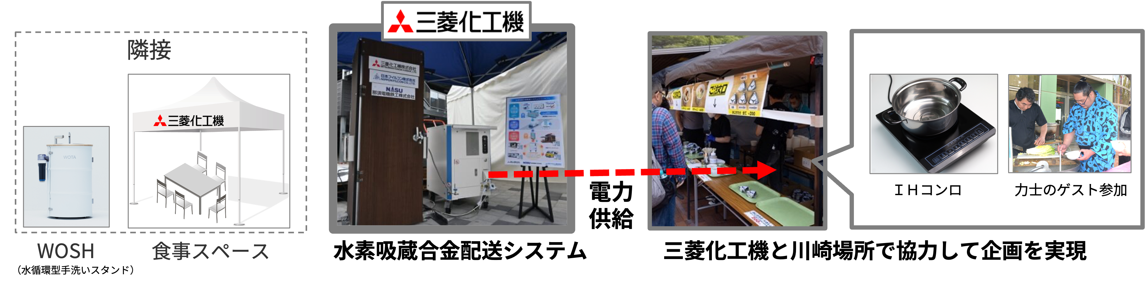 三菱化工機と大相撲川崎場所実行委員会がサステナブルな取り組みを実施