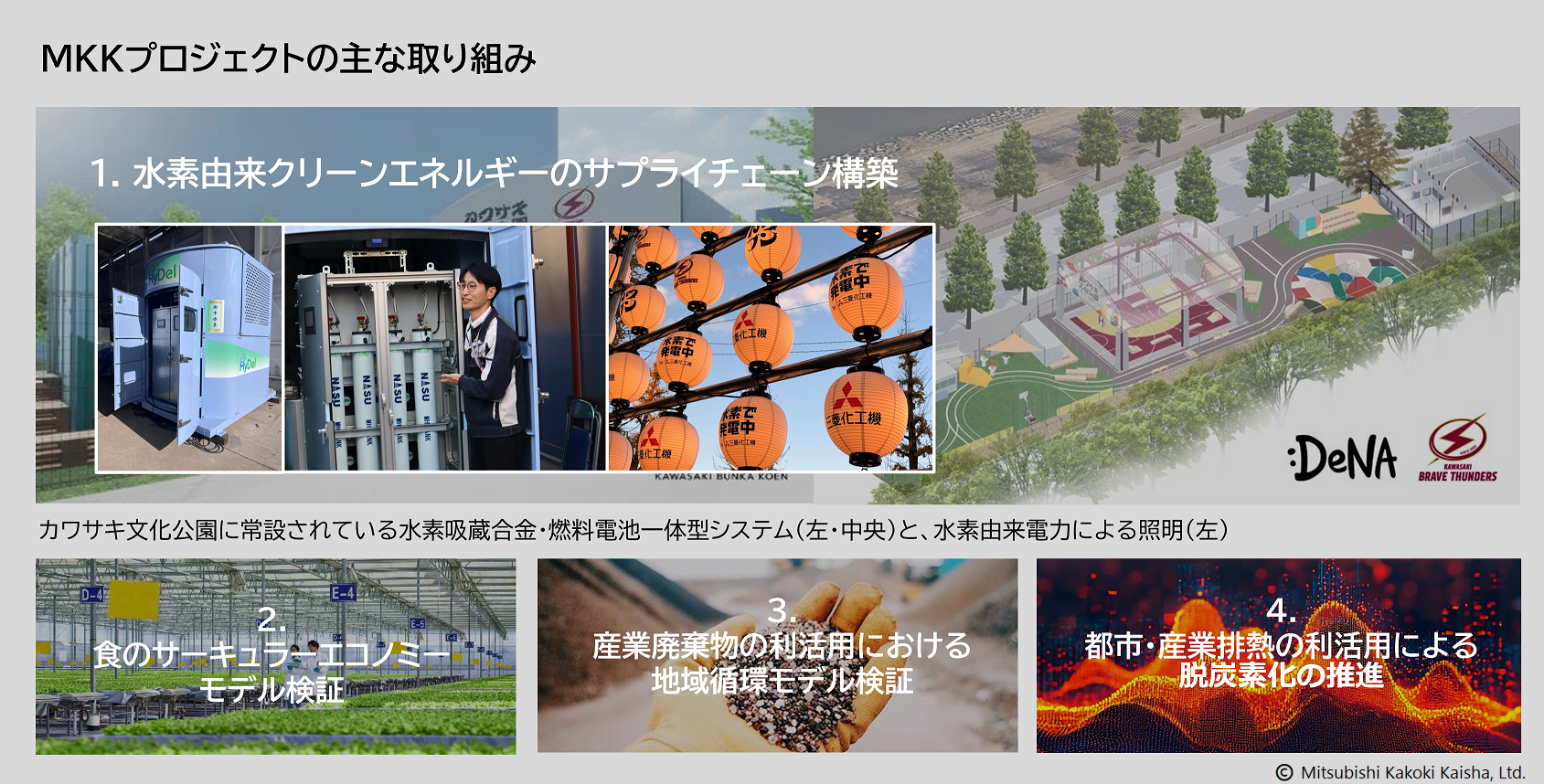 MKKプロジェクト