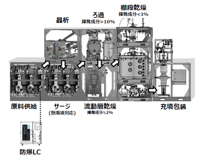  iFactory_フロー