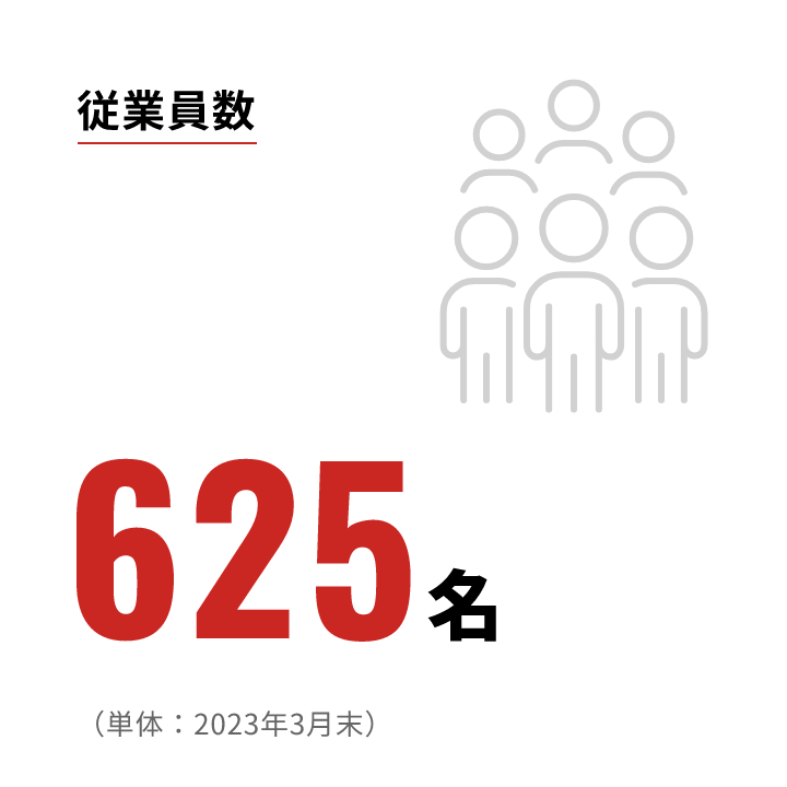 従業員数 625名 （単体：2023年3月末）