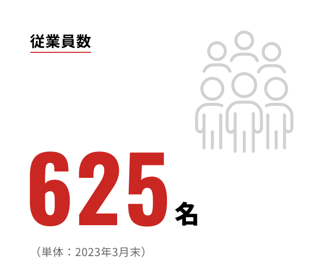 従業員数 625名 （単体：2023年3月末）