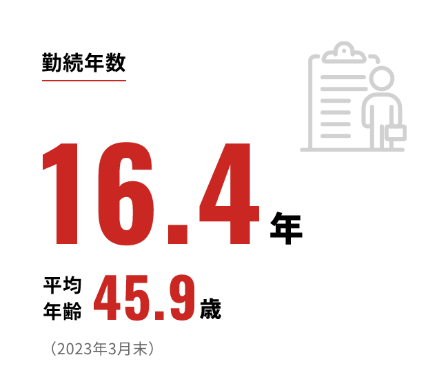 勤続年数 16.4年 平均年齢45.9歳 （2023年3月末）