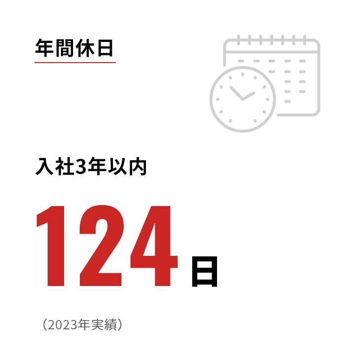 年間休日 入社3年以内 124日（2023年実績）