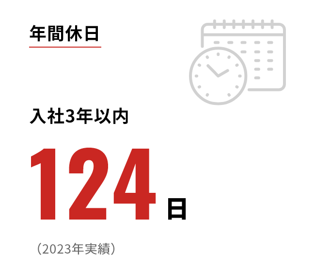 年間休日 入社3年以内 124日（2023年実績）